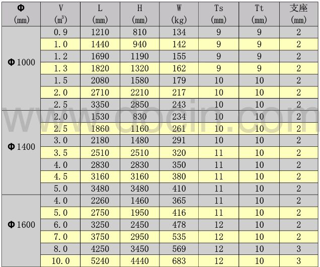 臥式玻璃鋼儲罐規(guī)格尺寸參數(shù)
